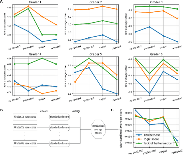 Figure 1 for Why does in-context learning fail sometimes? Evaluating in-context learning on open and closed questions