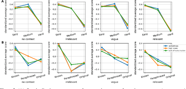 Figure 3 for Why does in-context learning fail sometimes? Evaluating in-context learning on open and closed questions