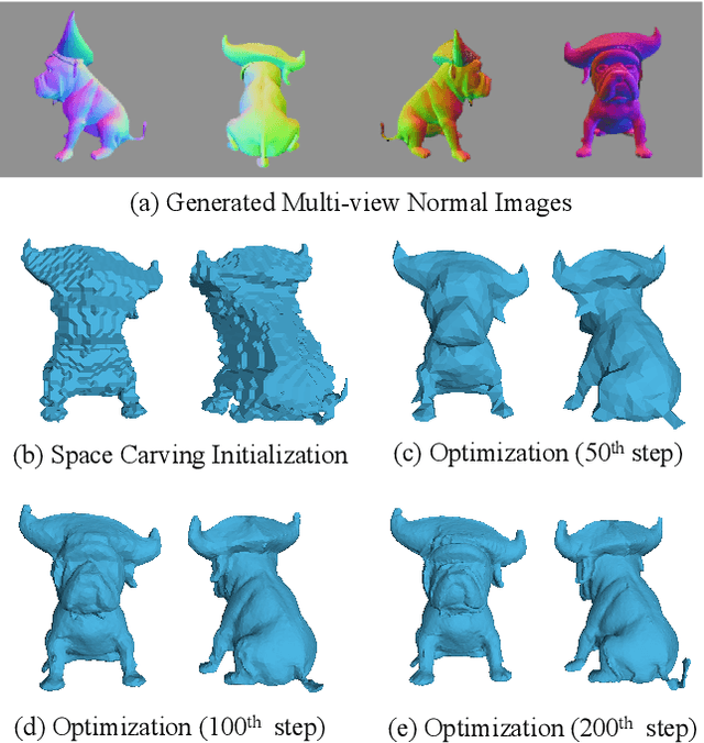 Figure 4 for Direct2.5: Diverse Text-to-3D Generation via Multi-view 2.5D Diffusion