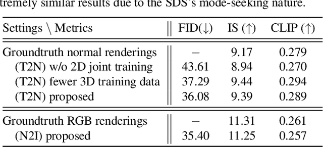 Figure 2 for Direct2.5: Diverse Text-to-3D Generation via Multi-view 2.5D Diffusion