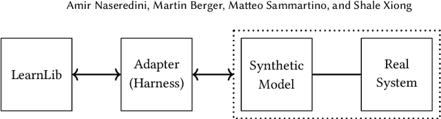 Figure 1 for ALARM: Active LeArning of Rowhammer Mitigations