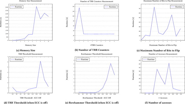 Figure 4 for ALARM: Active LeArning of Rowhammer Mitigations