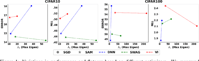 Figure 1 for Flat Posterior Does Matter For Bayesian Transfer Learning