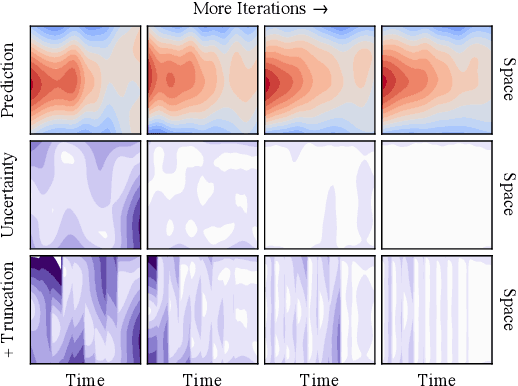 Figure 3 for Computation-Aware Kalman Filtering and Smoothing