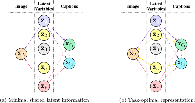 Figure 1 for Demonstrating and Reducing Shortcuts in Vision-Language Representation Learning