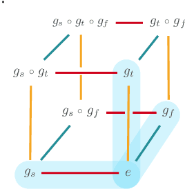 Figure 2 for Morphological Symmetries in Robotics