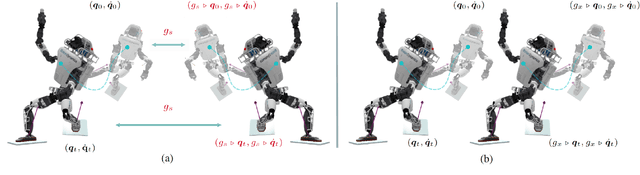 Figure 3 for Morphological Symmetries in Robotics