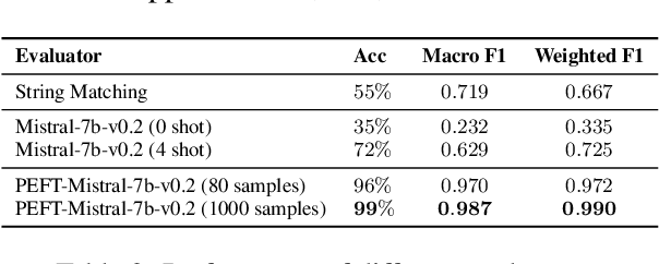 Figure 4 for "My Answer is C": First-Token Probabilities Do Not Match Text Answers in Instruction-Tuned Language Models