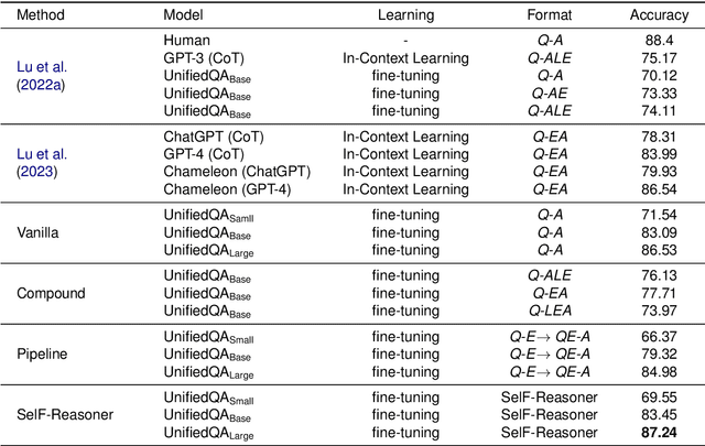 Figure 2 for Mitigating Misleading Chain-of-Thought Reasoning with Selective Filtering