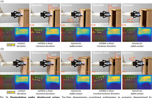 Figure 1 for Tac-Man: Tactile-Informed Prior-Free Manipulation of Articulated Objects