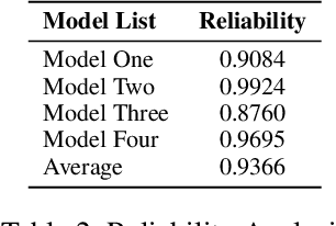 Figure 4 for SuperCLUE-Fin: Graded Fine-Grained Analysis of Chinese LLMs on Diverse Financial Tasks and Applications