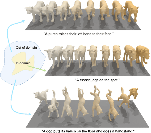 Figure 1 for OmniMotionGPT: Animal Motion Generation with Limited Data