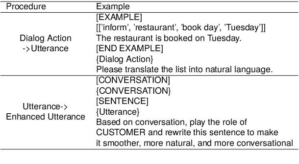 Figure 2 for DuetSim: Building User Simulator with Dual Large Language Models for Task-Oriented Dialogues