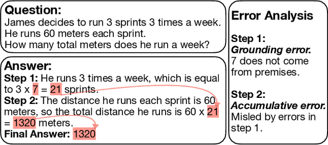 Figure 1 for Deductive Beam Search: Decoding Deducible Rationale for Chain-of-Thought Reasoning