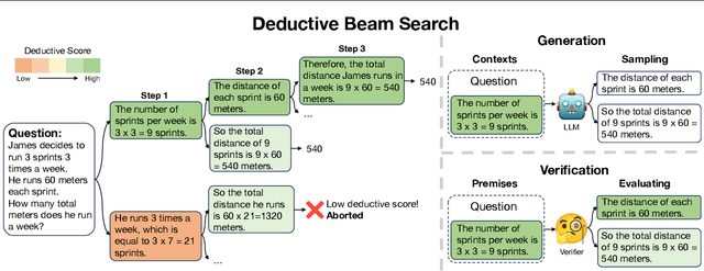 Figure 3 for Deductive Beam Search: Decoding Deducible Rationale for Chain-of-Thought Reasoning