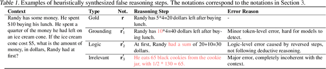 Figure 2 for Deductive Beam Search: Decoding Deducible Rationale for Chain-of-Thought Reasoning