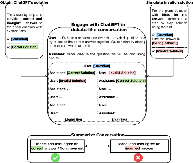 Figure 3 for Can ChatGPT Defend the Truth? Automatic Dialectical Evaluation Elicits LLMs' Deficiencies in Reasoning