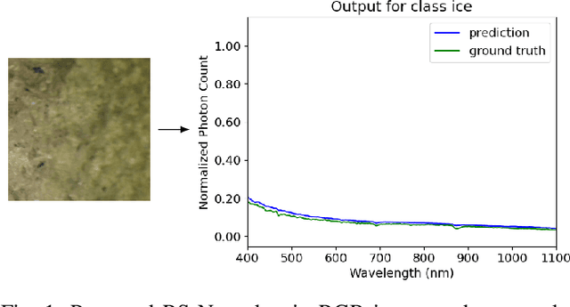 Figure 1 for Predictive Mapping of Spectral Signatures from RGB Imagery for Off-Road Terrain Analysis