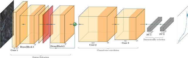 Figure 2 for Predictive Mapping of Spectral Signatures from RGB Imagery for Off-Road Terrain Analysis