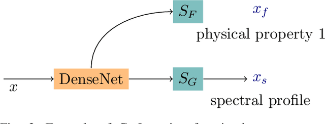 Figure 3 for Predictive Mapping of Spectral Signatures from RGB Imagery for Off-Road Terrain Analysis