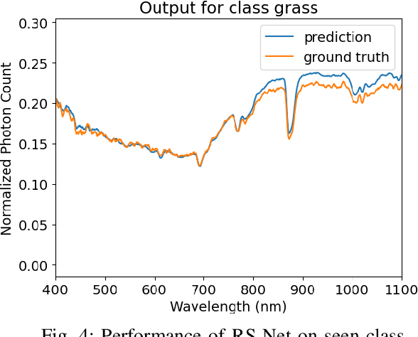 Figure 4 for Predictive Mapping of Spectral Signatures from RGB Imagery for Off-Road Terrain Analysis