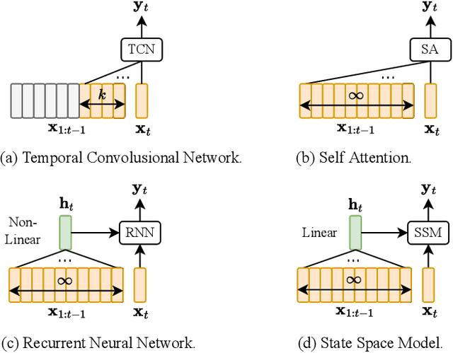 Figure 1 for Joint Selective State Space Model and Detrending for Robust Time Series Anomaly Detection