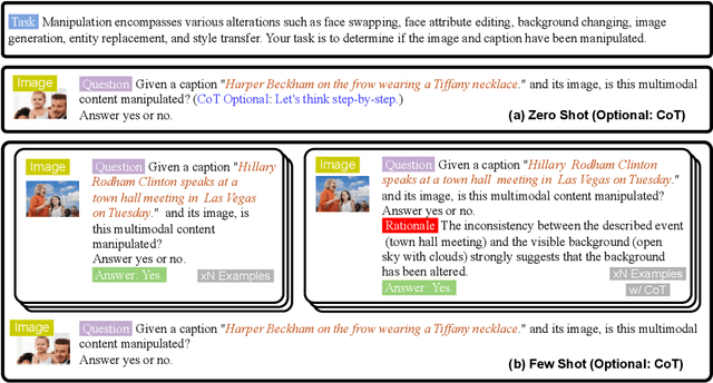 Figure 3 for MFC-Bench: Benchmarking Multimodal Fact-Checking with Large Vision-Language Models