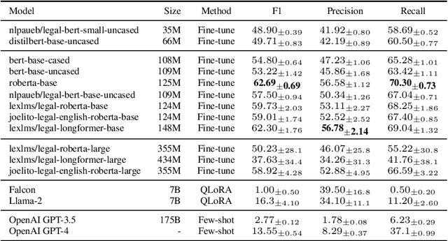 Figure 2 for LegalLens: Leveraging LLMs for Legal Violation Identification in Unstructured Text