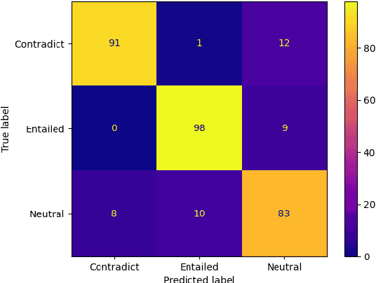 Figure 4 for LegalLens: Leveraging LLMs for Legal Violation Identification in Unstructured Text