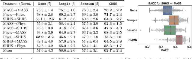 Figure 2 for Convolutional Monge Mapping Normalization for learning on biosignals