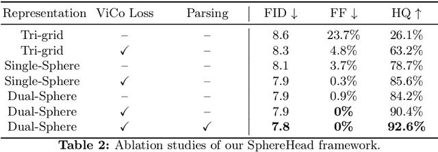 Figure 3 for SphereHead: Stable 3D Full-head Synthesis with Spherical Tri-plane Representation