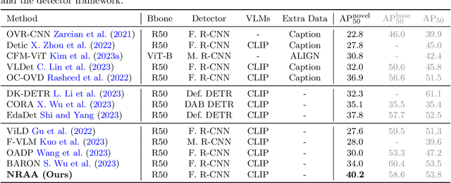 Figure 2 for Open-Vocabulary Object Detection via Neighboring Region Attention Alignment