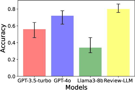 Figure 4 for Review-LLM: Harnessing Large Language Models for Personalized Review Generation