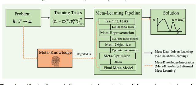Figure 1 for DAC-MR: Data Augmentation Consistency Based Meta-Regularization for Meta-Learning