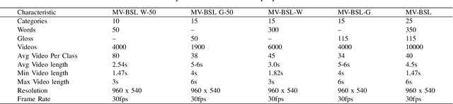 Figure 3 for Multi-View Bangla Sign Language Dataset and Continuous BSL Recognition