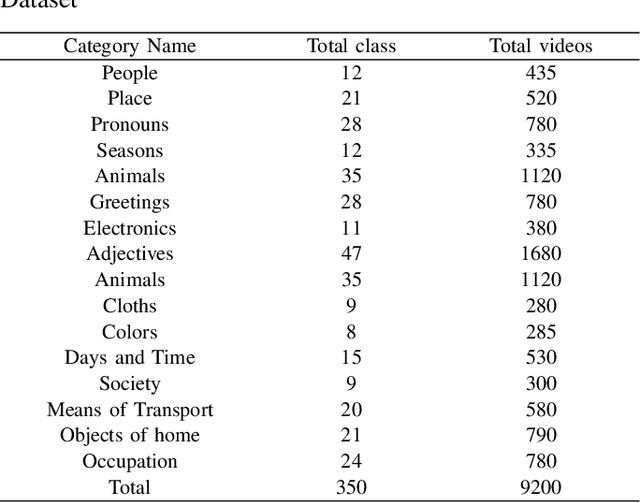 Figure 4 for Multi-View Bangla Sign Language Dataset and Continuous BSL Recognition