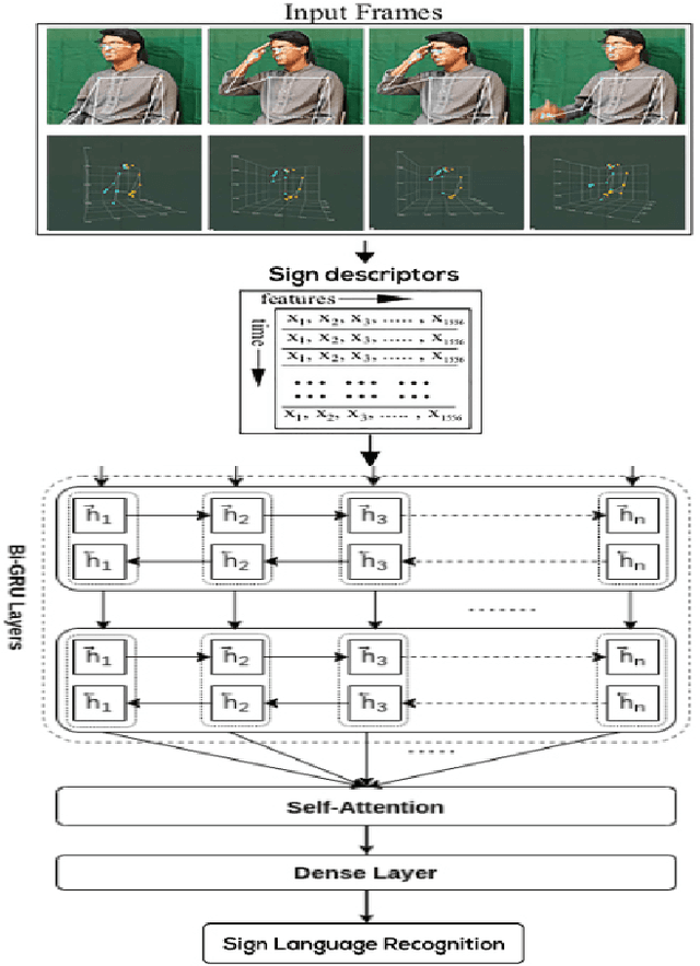 Figure 2 for Multi-View Bangla Sign Language Dataset and Continuous BSL Recognition