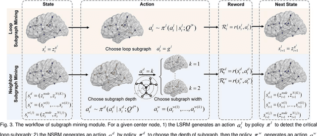 Figure 3 for Adaptive Critical Subgraph Mining for Cognitive Impairment Conversion Prediction with T1-MRI-based Brain Network