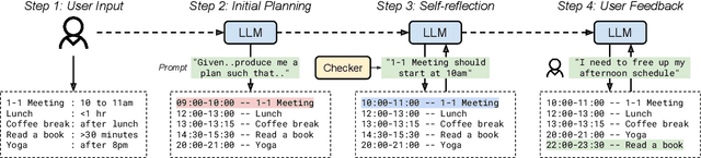 Figure 1 for Human-Centered Planning