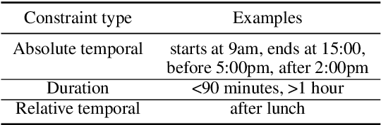 Figure 2 for Human-Centered Planning