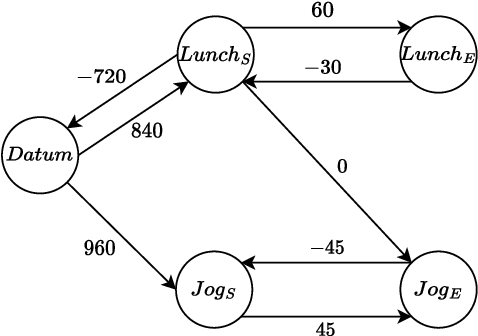 Figure 3 for Human-Centered Planning