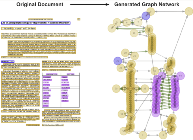 Figure 3 for A Graphical Approach to Document Layout Analysis