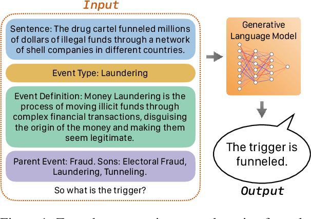 Figure 1 for Improving Event Definition Following For Zero-Shot Event Detection