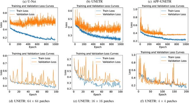 Figure 4 for Adaptive Patching for High-resolution Image Segmentation with Transformers