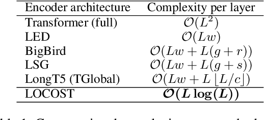 Figure 2 for LOCOST: State-Space Models for Long Document Abstractive Summarization