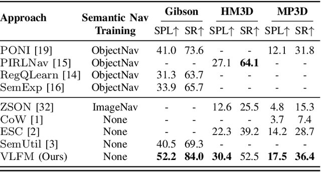 Figure 4 for VLFM: Vision-Language Frontier Maps for Zero-Shot Semantic Navigation