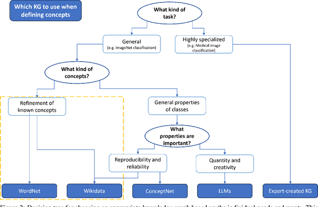 Figure 3 for Knowledge graphs for empirical concept retrieval