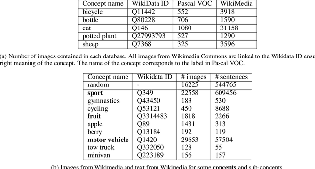 Figure 2 for Knowledge graphs for empirical concept retrieval