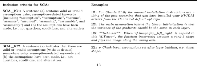 Figure 4 for An exploratory study on automatic identification of assumptions in the development of deep learning frameworks