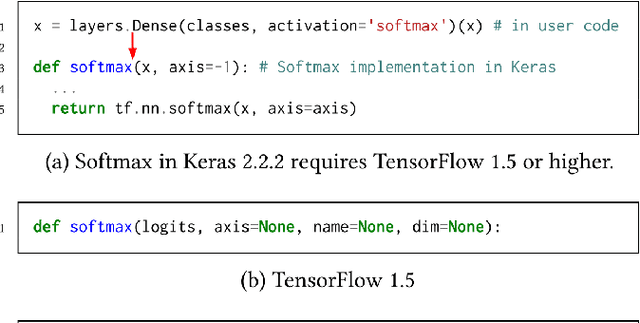 Figure 1 for An exploratory study on automatic identification of assumptions in the development of deep learning frameworks